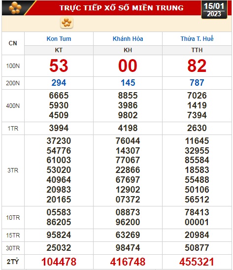 Kết quả xổ số ngày 15-1: Tiền Giang, Kiên Giang, Đà Lạt, Thái Bình, Kon Tum, Khánh Hòa, Thừa Thiên - Huế - Ảnh 3.