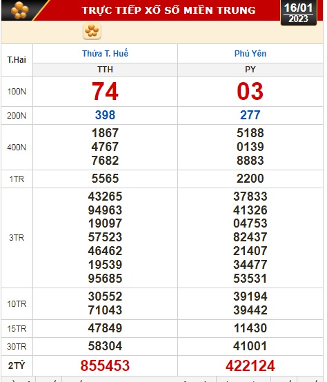 Kết quả xổ số ngày 16-1: TP HCM, Đồng Tháp, Cà Mau, Phú Yên, Thừa Thiên - Huế, Hà Nội - Ảnh 3.