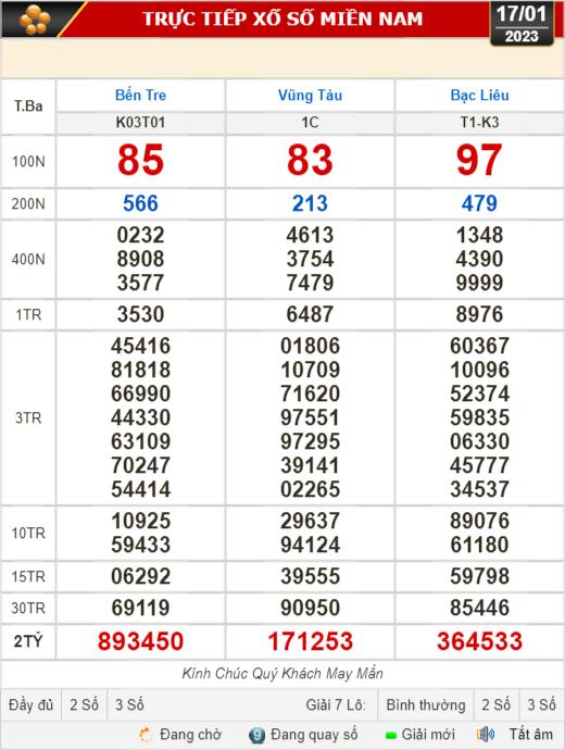 Kết quả xổ số ngày 17-1: Bến Tre, Vũng Tàu, Bạc Liêu, Đắk Lắk, Quảng Nam, Quảng Ninh - Ảnh 1.