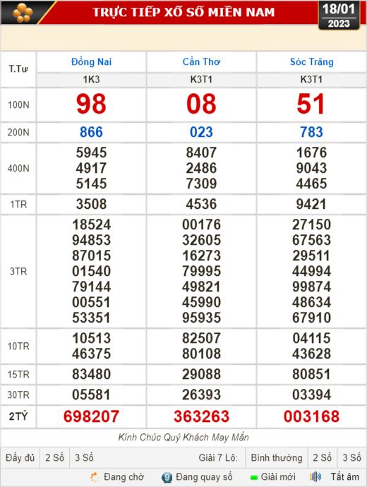 Kết quả xổ số ngày 18-1: Đồng Nai, Cần Thơ, Sóc Trăng, Đà Nẵng, Khánh Hòa, Bắc Ninh - Ảnh 1.