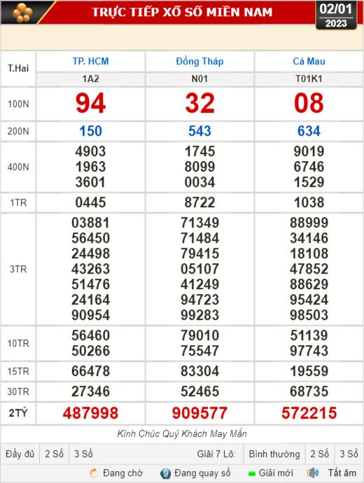 Kết quả xổ số ngày 2-1: TP HCM, Đồng Tháp, Cà Mau, Phú Yên, Thừa Thiên - Huế, Hà Nội - Ảnh 1.