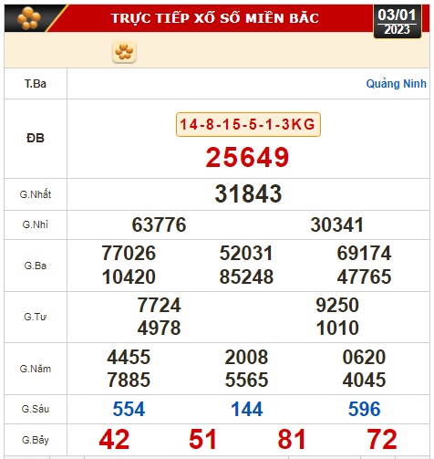 Kết quả xổ số ngày 3-1: Bến Tre, Vũng Tàu, Bạc Liêu, Đắk Lắk, Quảng Nam, Quảng Ninh - Ảnh 2.