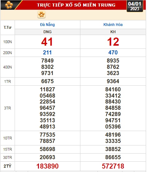 Kết quả xổ số ngày 4-1 : Đồng Nai, Cần Thơ, Sóc Trăng, Đà Nẵng, Khánh Hòa, Bắc Ninh - Ảnh 3.