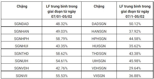 Nhiều đường bay Tết đến và đi từ TP HCM đã hết sạch vé - Ảnh 2.