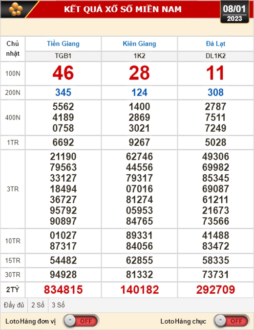 Kết quả xổ số ngày 8-1: Tiền Giang, Kiên Giang, Đà Lạt, Thái Bình, Kon Tum, Khánh Hòa, Thừa Thiên - Huế - Ảnh 1.