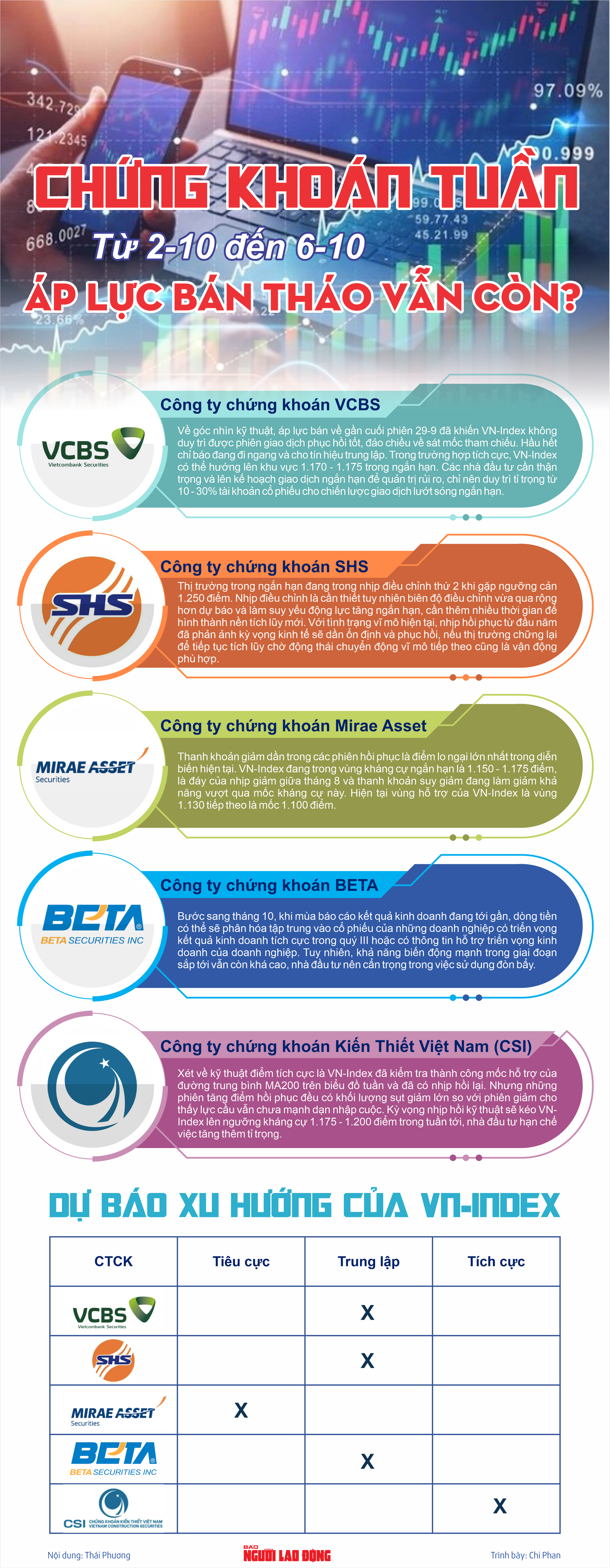 Infographic chứng khoán tuần 2-10 đến 6-10: Áp lực bán tháo vẫn còn? - Ảnh 1.