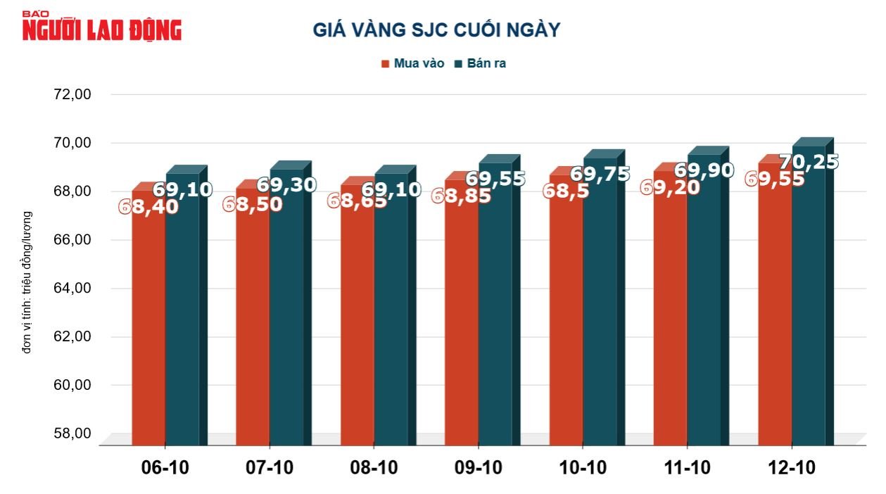 Giá vàng hôm nay 13-10: Vàng thế giới giảm mạnh - Ảnh 2.