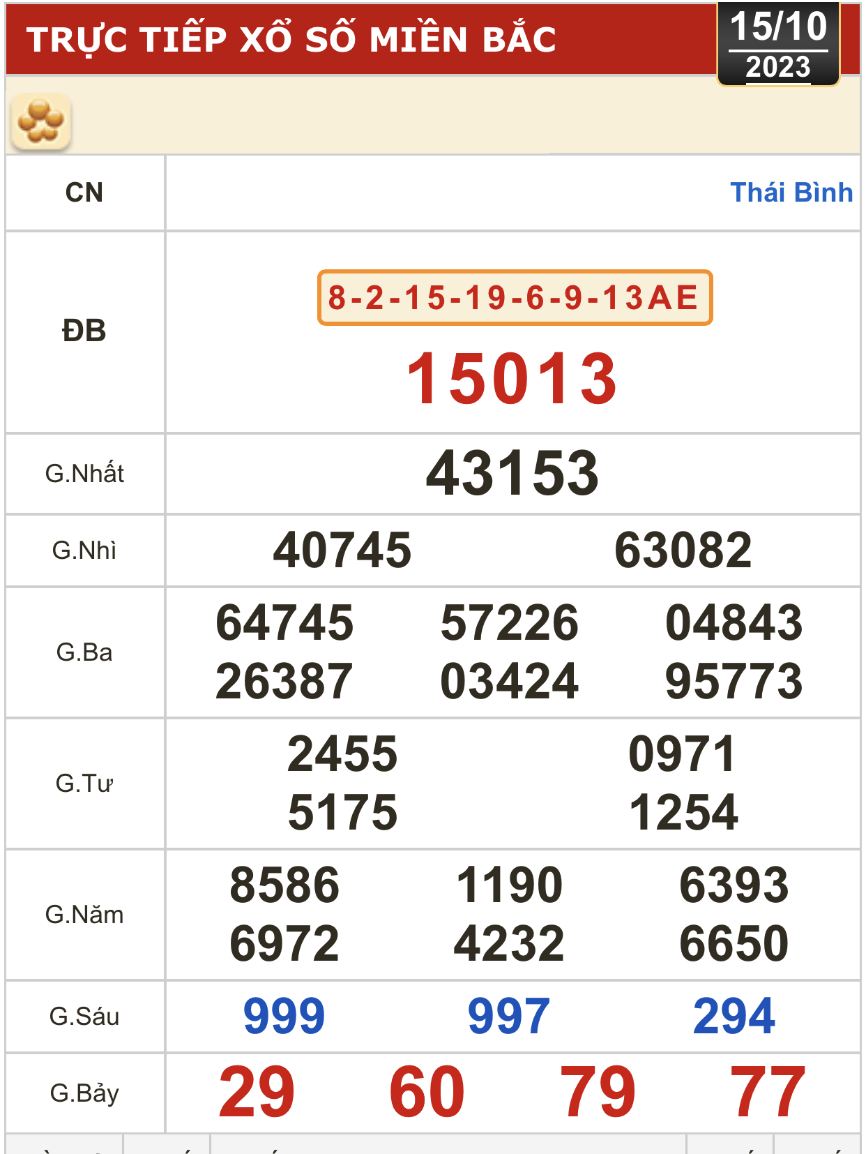 Kết quả xổ số hôm nay (15-10): Tiền Giang, Kiên Giang, Đà Lạt, Khánh Hòa, Thừa Thiên - Huế... - Ảnh 2.