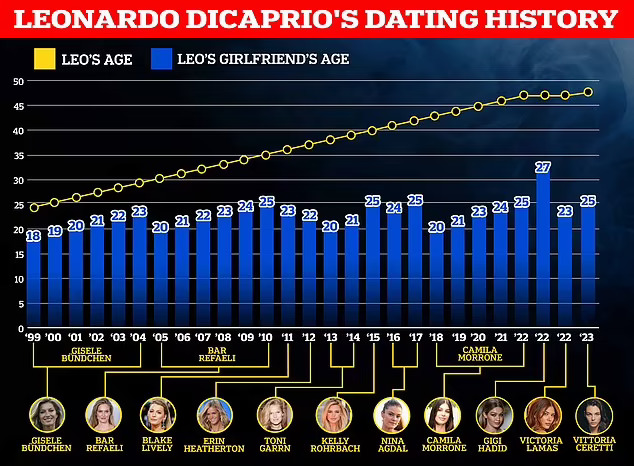 Tình mới của Leonardo DiCaprio gây choáng sàn trình diễn - Ảnh 6.