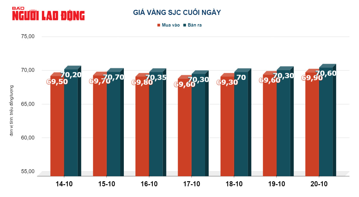 Giá vàng hôm nay 21-10: Vàng thế giới lên ngưỡng 2.000 USD/ounce - Ảnh 3.