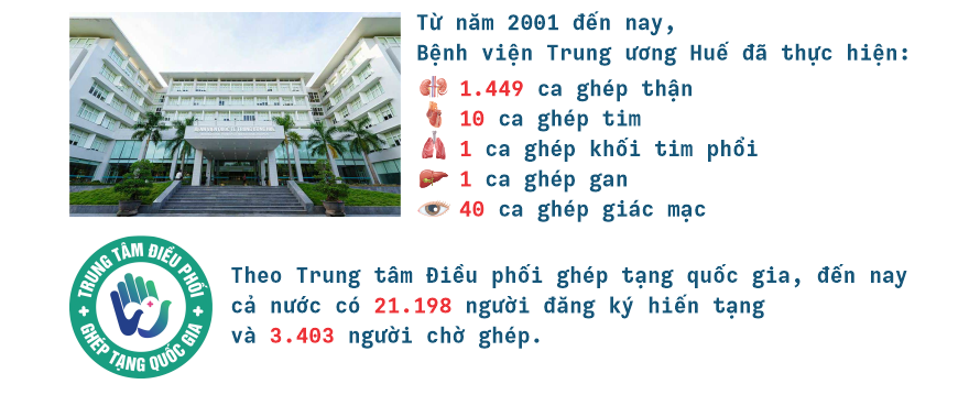 Những bác sĩ “xuyên” Việt cứu người- Ảnh 15.