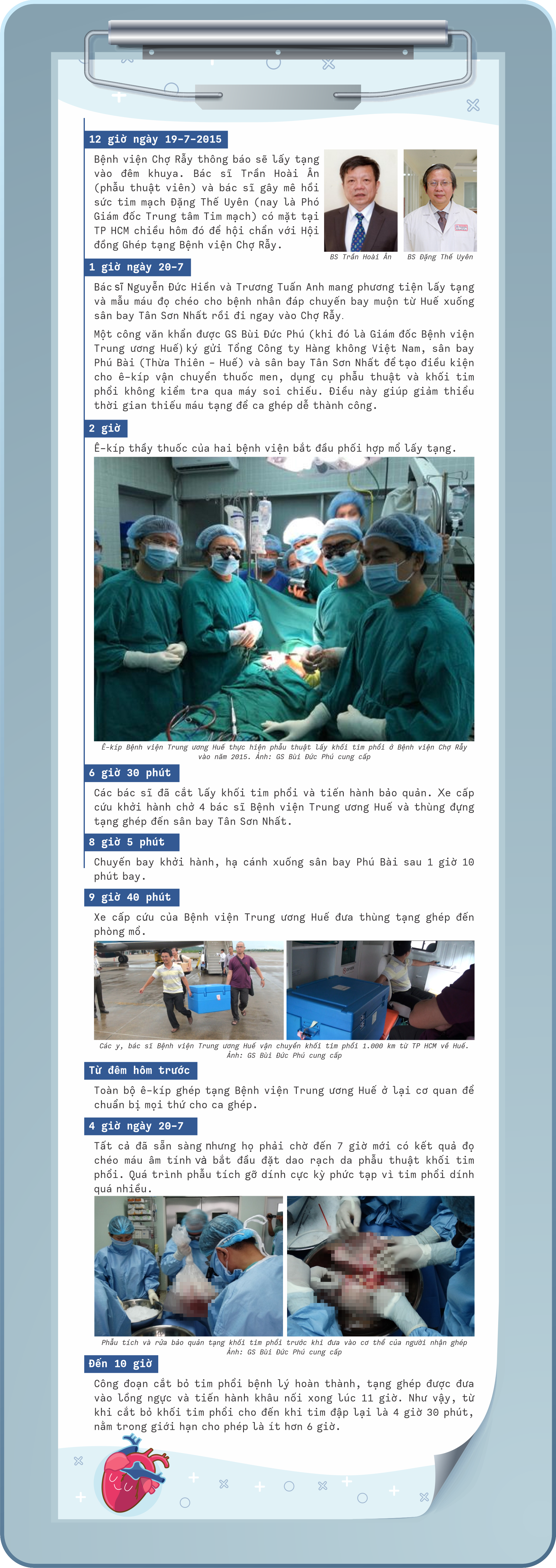 Những bác sĩ “xuyên” Việt cứu người- Ảnh 3.