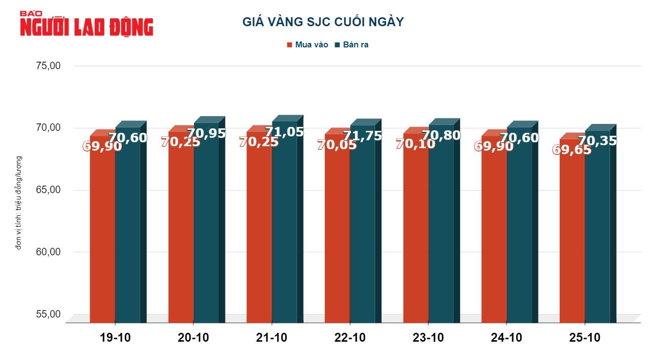 Giá vàng hôm nay 26-10: Vàng thế giới tăng trở lại - Ảnh 3.