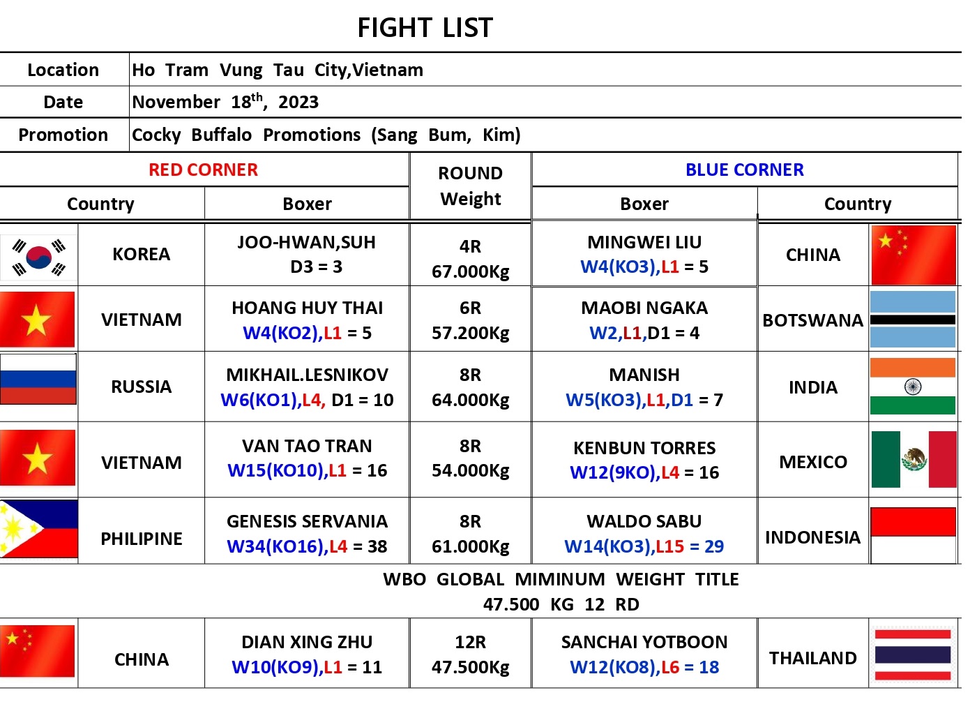 Nhà vô địch quyền Anh thế giới Trần Văn Thảo tái xuất tại WBO Global Title Match - Ảnh 5.