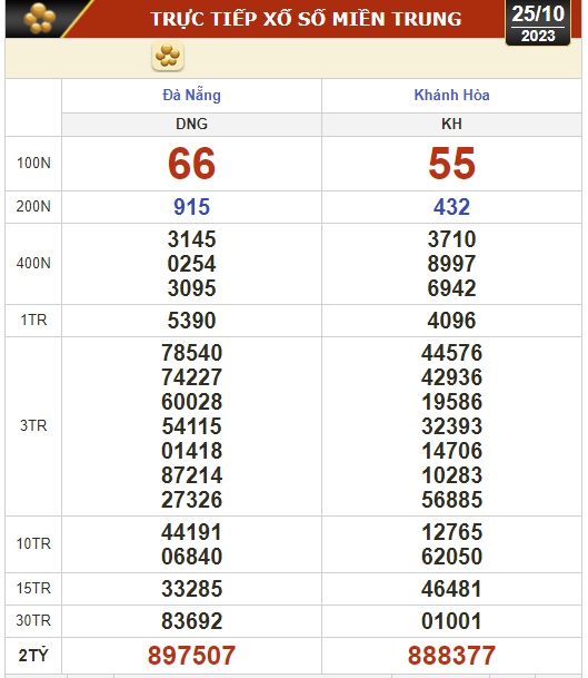 Kết quả xổ số hôm nay, 25-10: Đồng Nai, Cần Thơ, Sóc Trăng, Đà Nẵng, Khánh Hòa... - Ảnh 2.