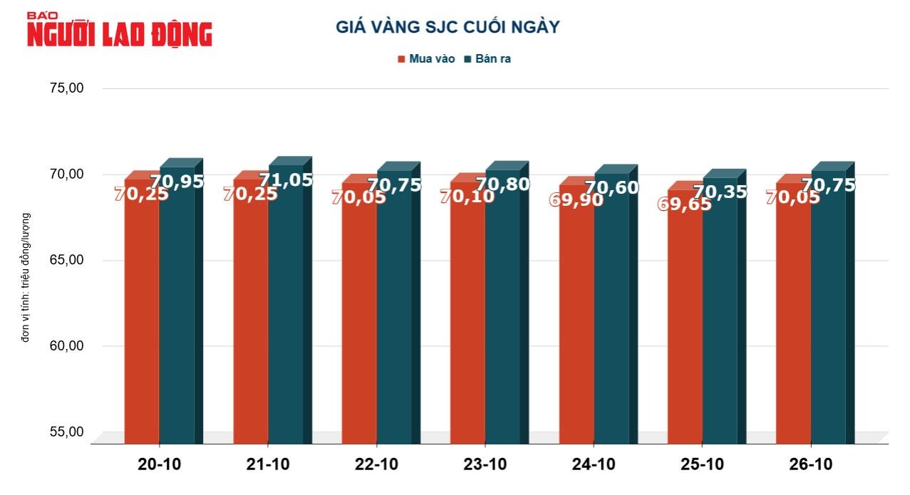 Giá vàng hôm nay 27-10: USD tăng giá, vàng vẫn nóng lên - Ảnh 3.