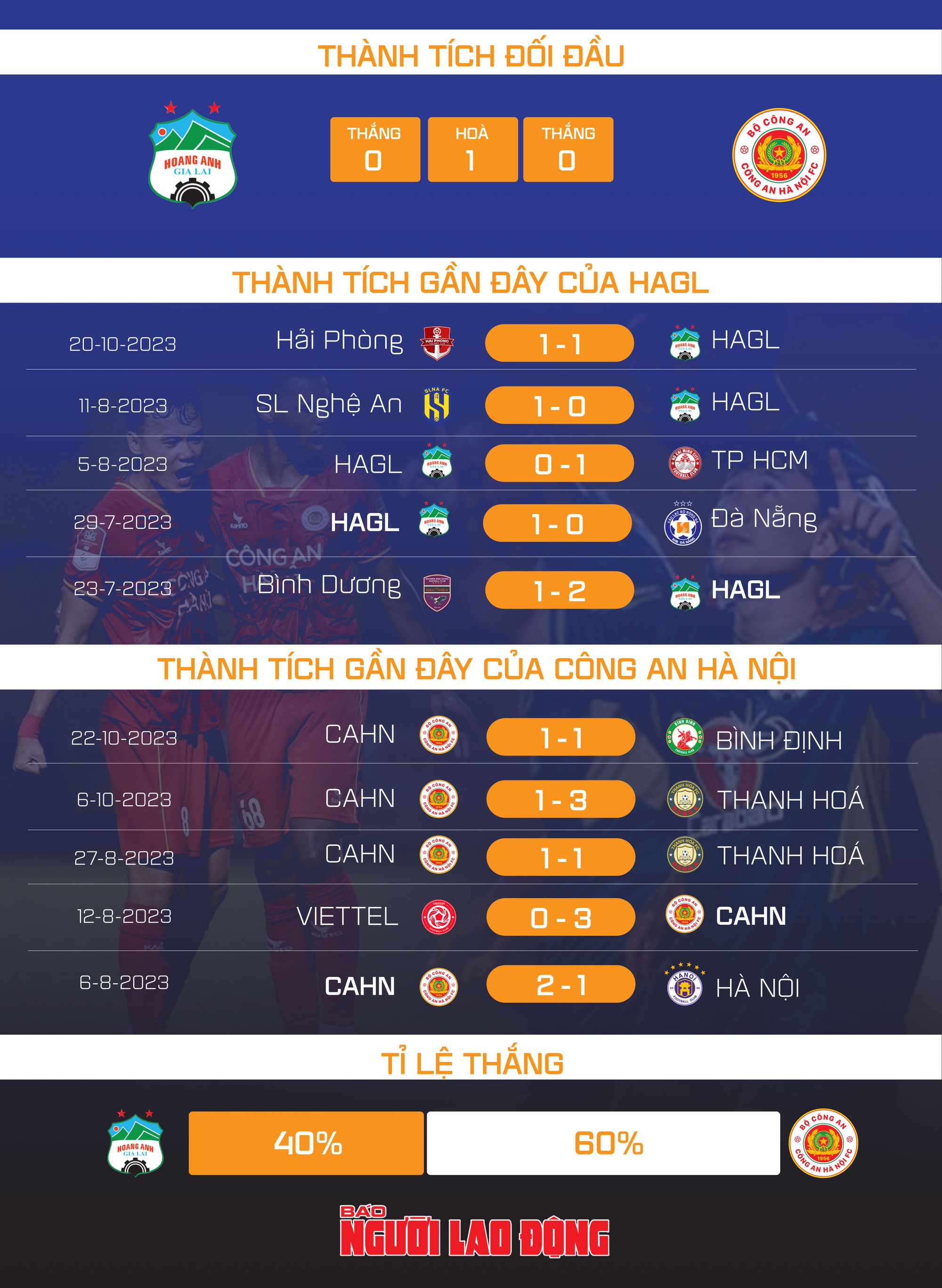 Nhận định CLB HAGL và CAHN: trận đấu đáng xem nhất vòng 2 V-League 2023-2024 - Ảnh 1.