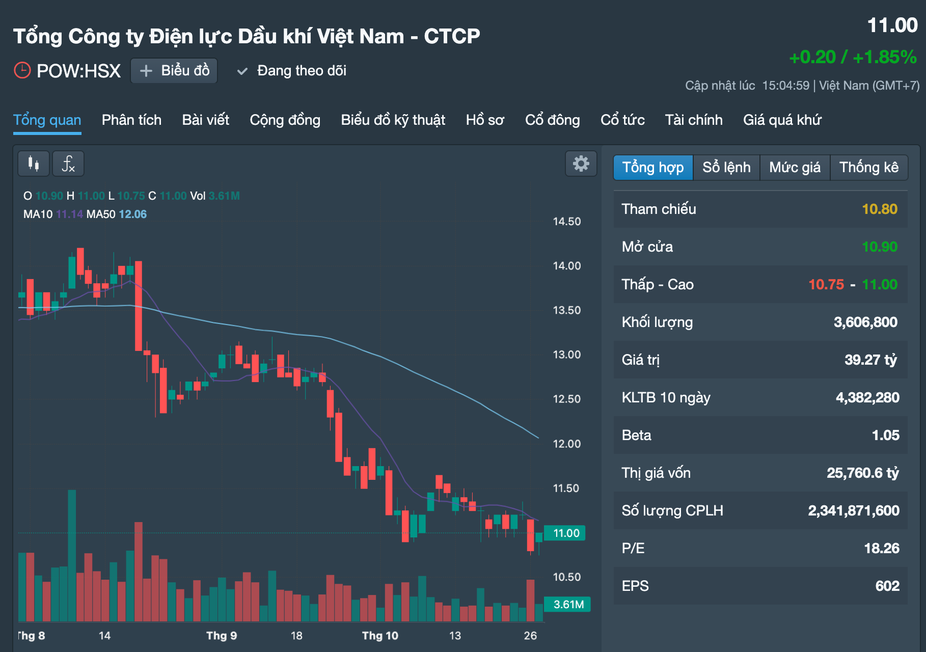 Những cổ phiếu đáng chú ý ngày 30-10 - Ảnh 3.