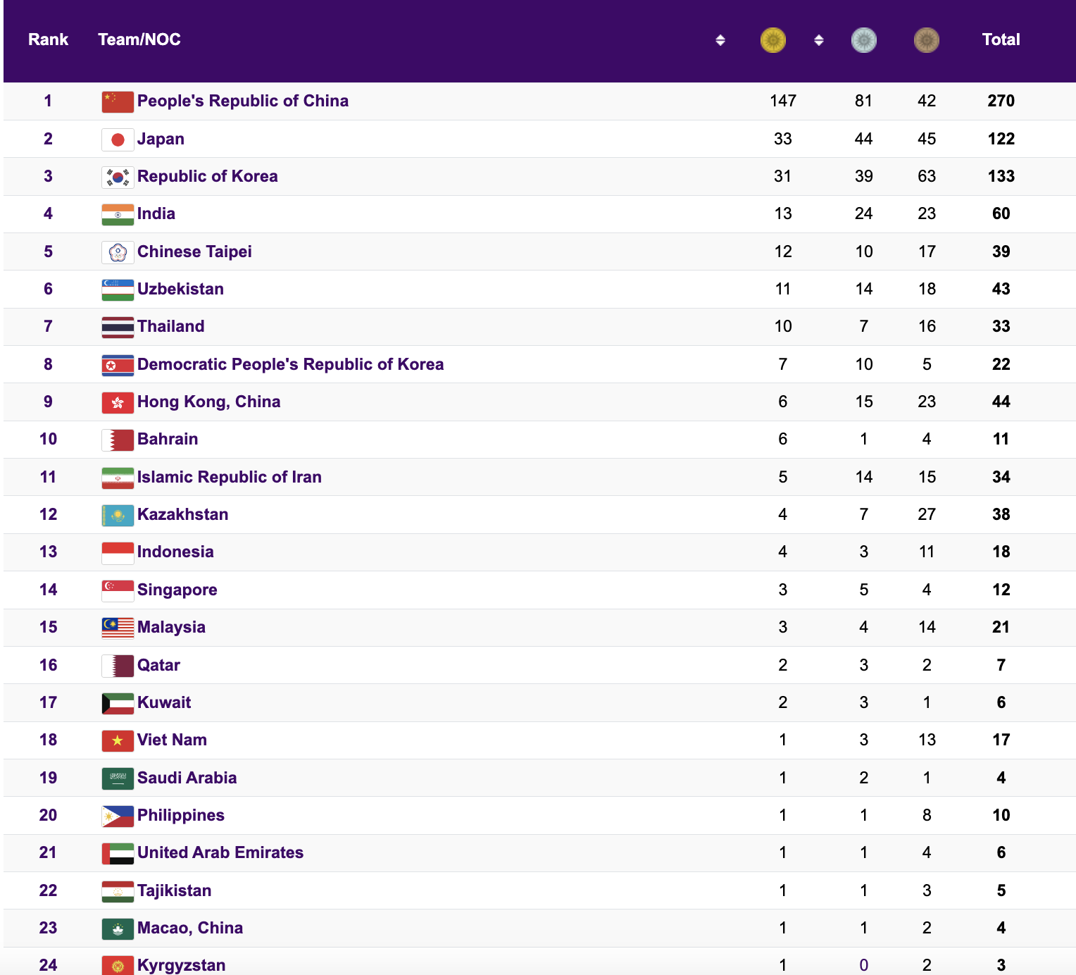 ASIAD 19: Cầu mây Việt Nam thắng Trung Quốc, vào chung kết nội dung 4 nữ - Ảnh 15.