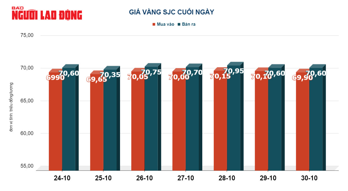 Giá vàng hôm nay 31-10: Vàng thế giới trụ vững gần ngưỡng 2.000 USD/ounce - Ảnh 3.