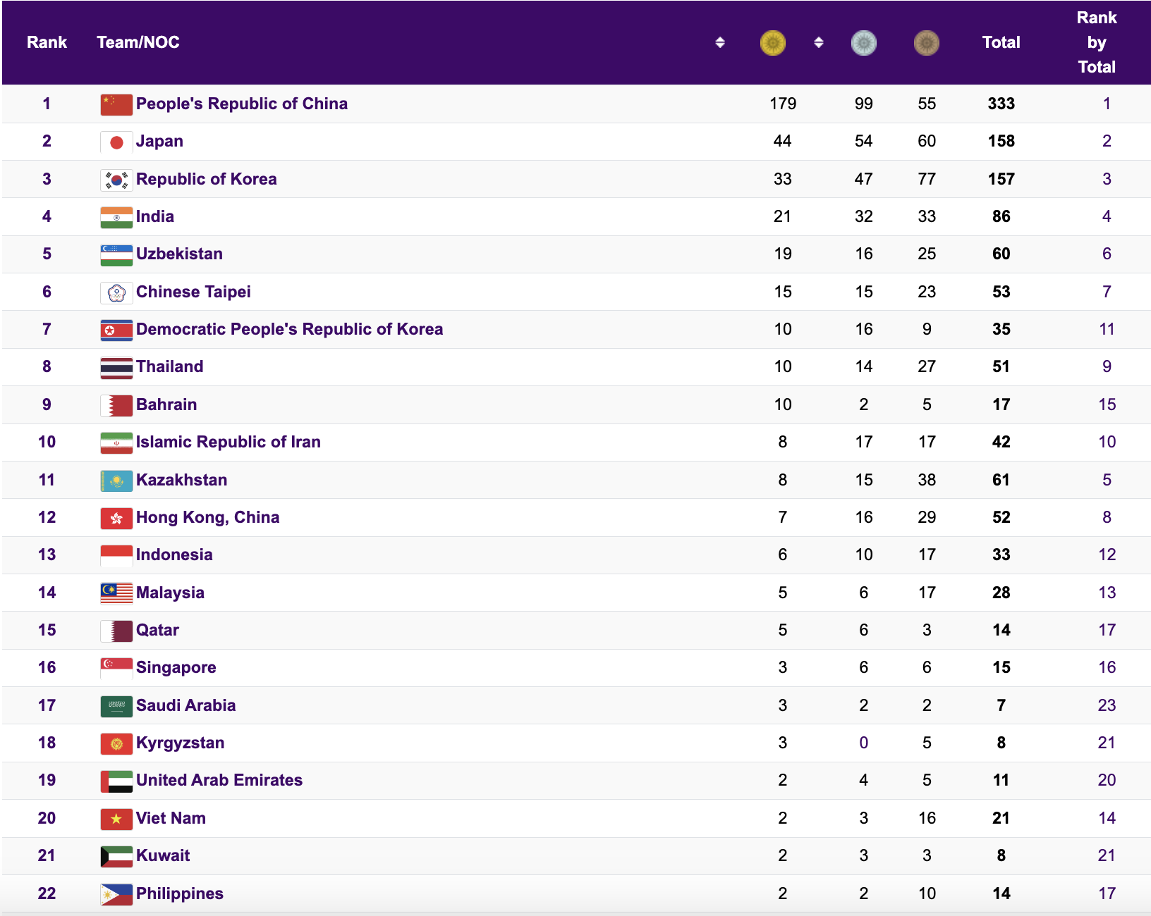 ASIAD 19 ngày 6-10: Cô gái vàng karate không thể giành vàng  - Ảnh 26.