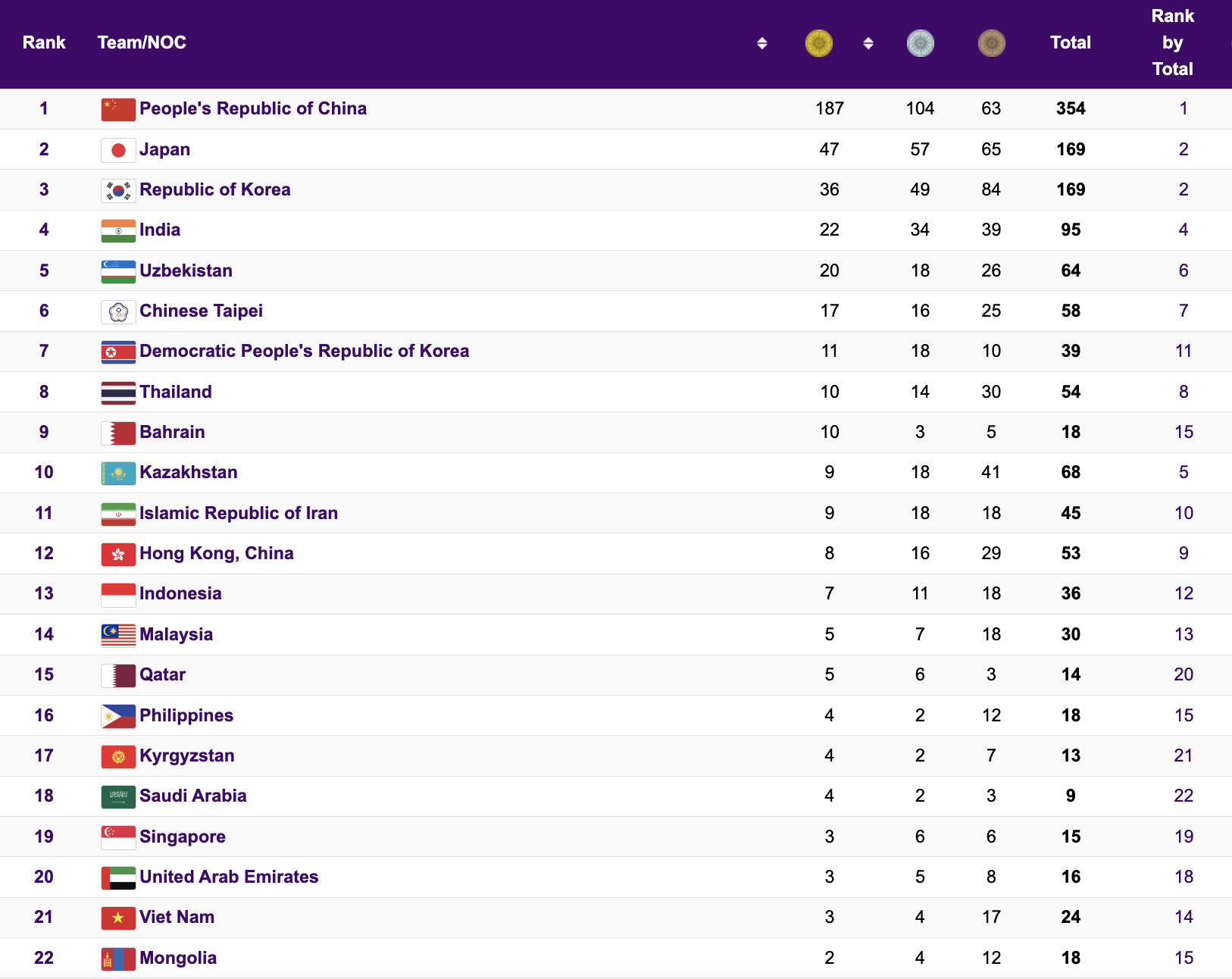 ASIAD 19 ngày 7-10: Lại Lý Huynh giành HCĐ cờ tướng - Ảnh 7.