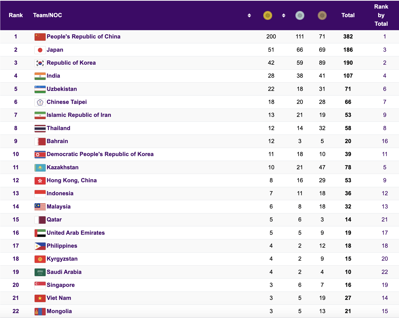 ASIAD 19 ngày 8-10: Trận chiến cuối cùng - Ảnh 5.