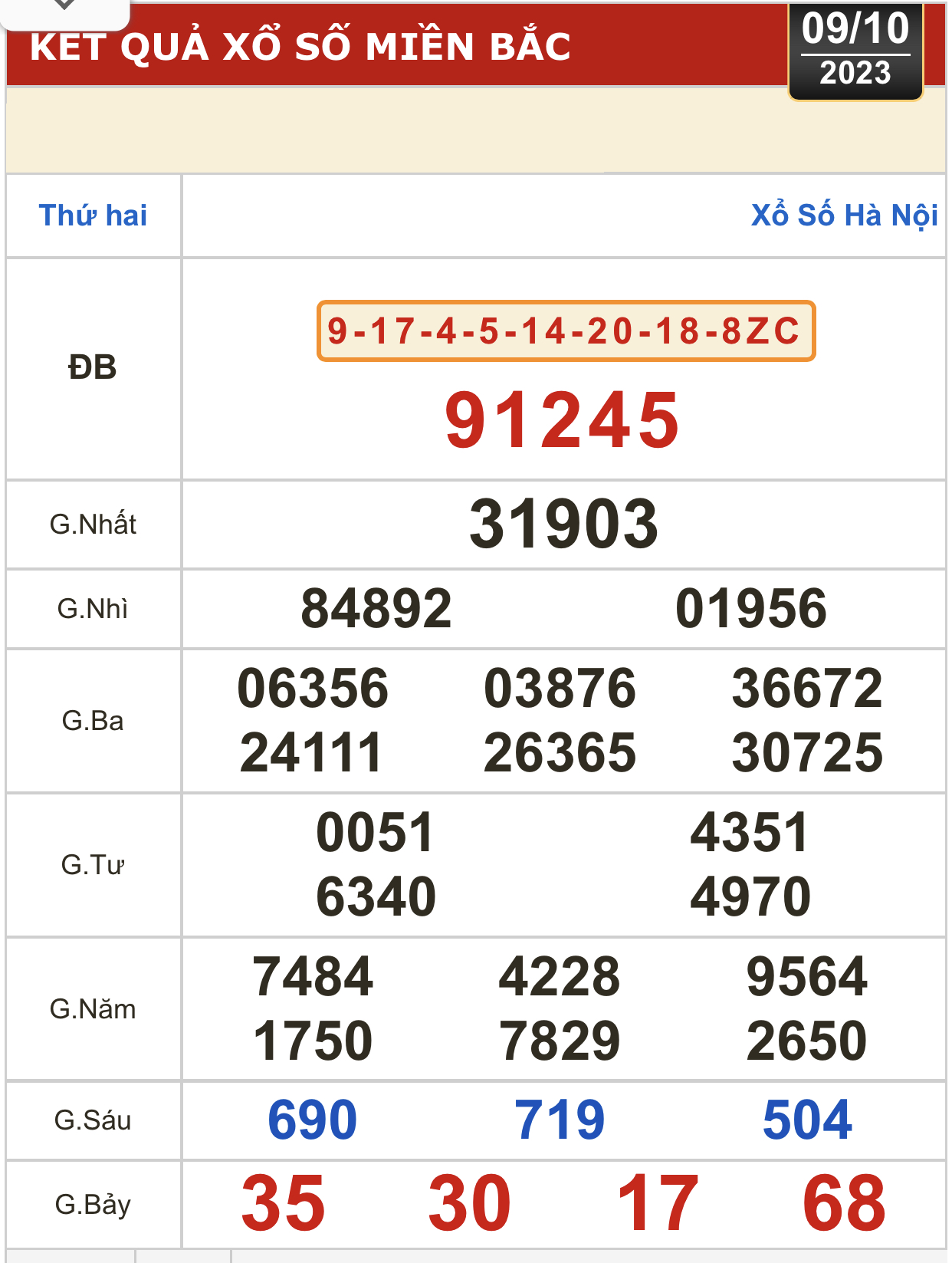 Kết quả xổ số hôm nay (9-10): TP HCM, Đồng Tháp, Cà Mau, Phú Yên, Hà Nội... - Ảnh 3.