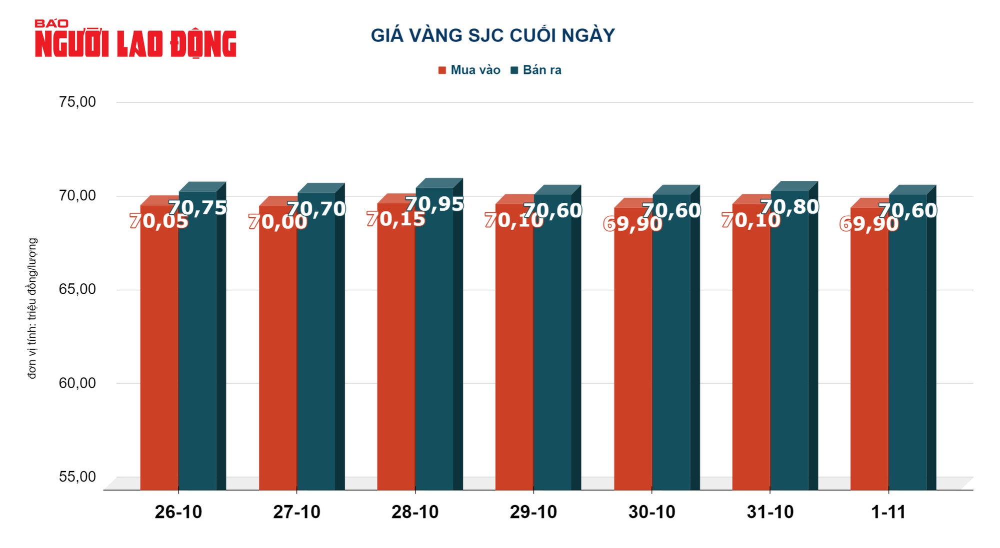 Giá vàng hôm nay 2-11: Vàng thế giới giảm tiếp khi Mỹ giữ nguyên lãi suất - Ảnh 3.