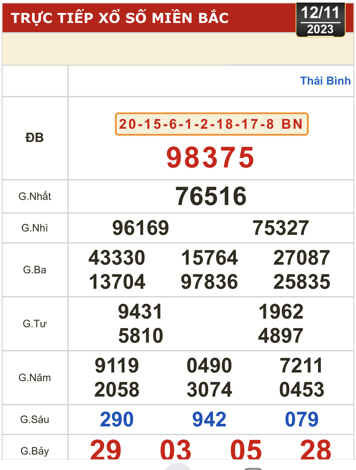 Kết quả xổ số hôm nay (12-11): Tiền Giang, Kiên Giang, Đà Lạt, Khánh Hòa, Thừa Thiên - Huế... - Ảnh 2.