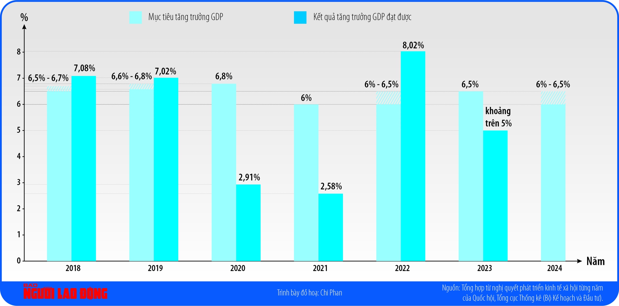 GDP năm 2024 từ 66,5 Mục tiêu không quá khó