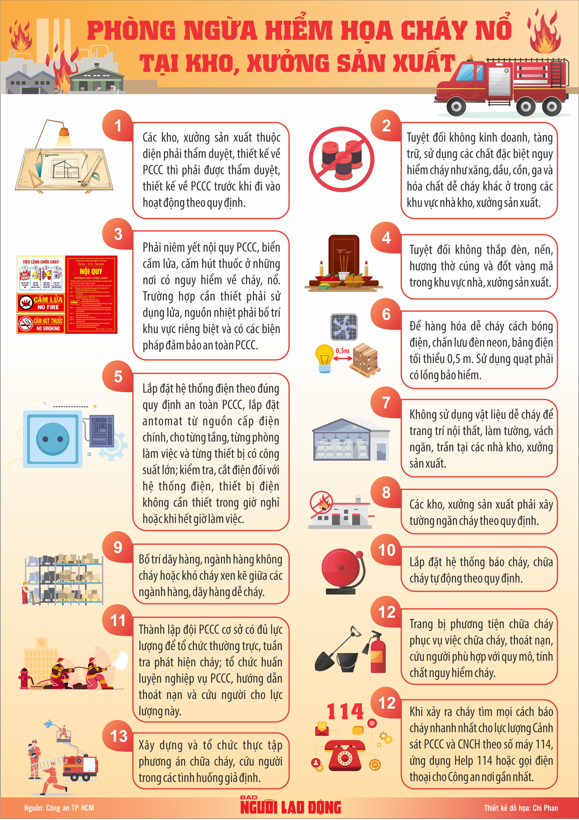 Infographic: Phòng ngừa hiểm họa cháy nổ tại kho, xưởng sản xuất - Ảnh 1. Infographic: Phòng ngừa hiểm họa cháy nổ tại kho, xưởng sản xuất - Ảnh 1.
