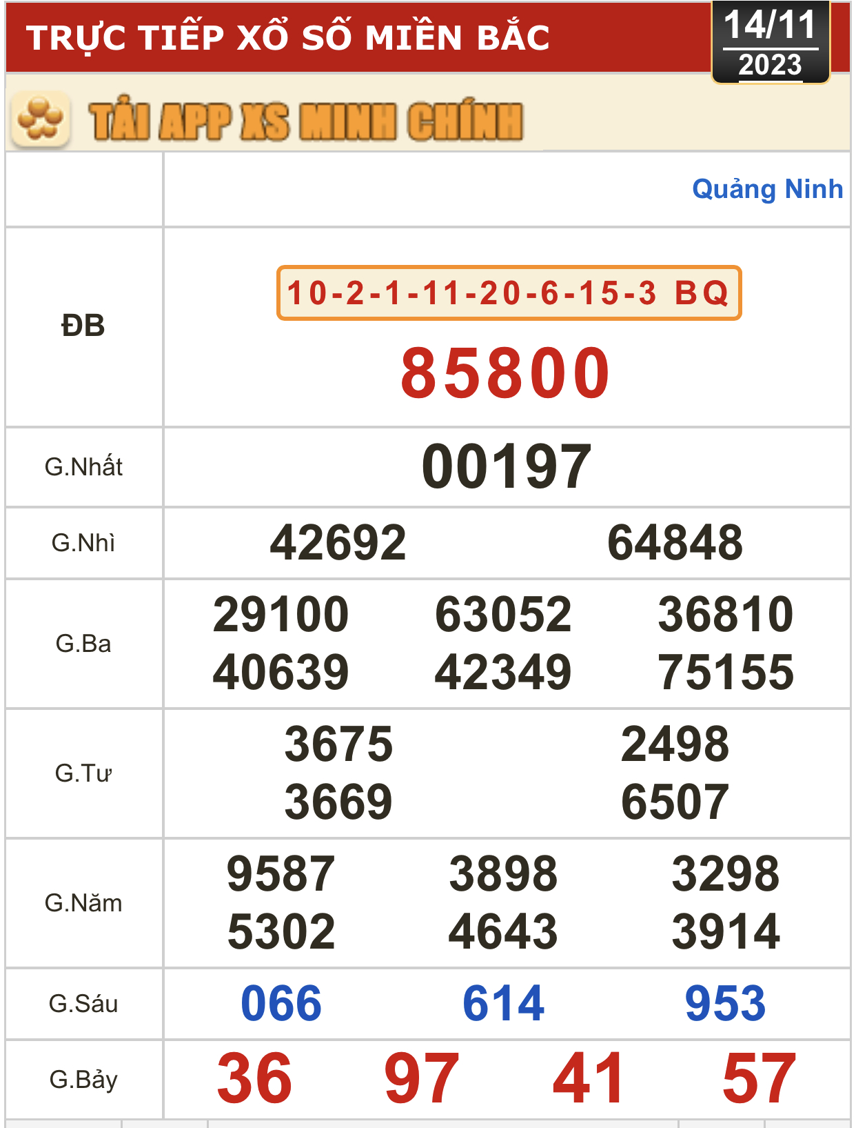 Kết quả xổ số hôm nay (14-11): Bến Tre, Vũng Tàu, Bạc Liêu, Đắk Lắk, Quảng Nam, Quảng Ninh - Ảnh 3.