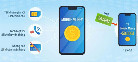 Tiếp tục thí điểm Mobile Money đến hết năm 2024 - Ảnh 1.