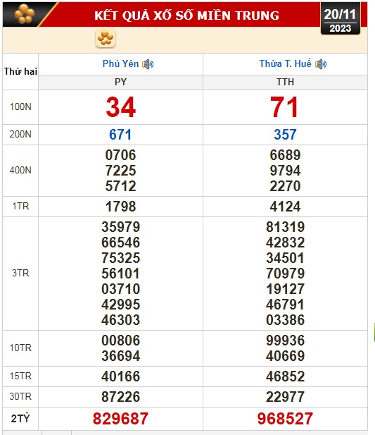 Kết quả xổ số hôm nay (20-11): TP HCM, Đồng Tháp, Cà Mau, Phú Yên, Thừa Thiên - Huế, Hà Nội - Ảnh 2.