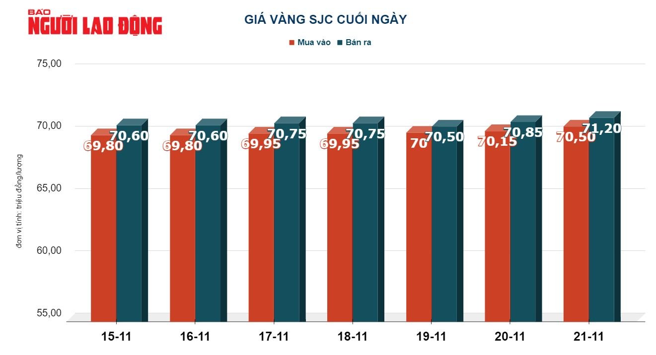 Giá vàng hôm nay 22-11: Vàng thế giới tăng vọt, vượt ngưỡng 2.000 USD/ounce - Ảnh 3.