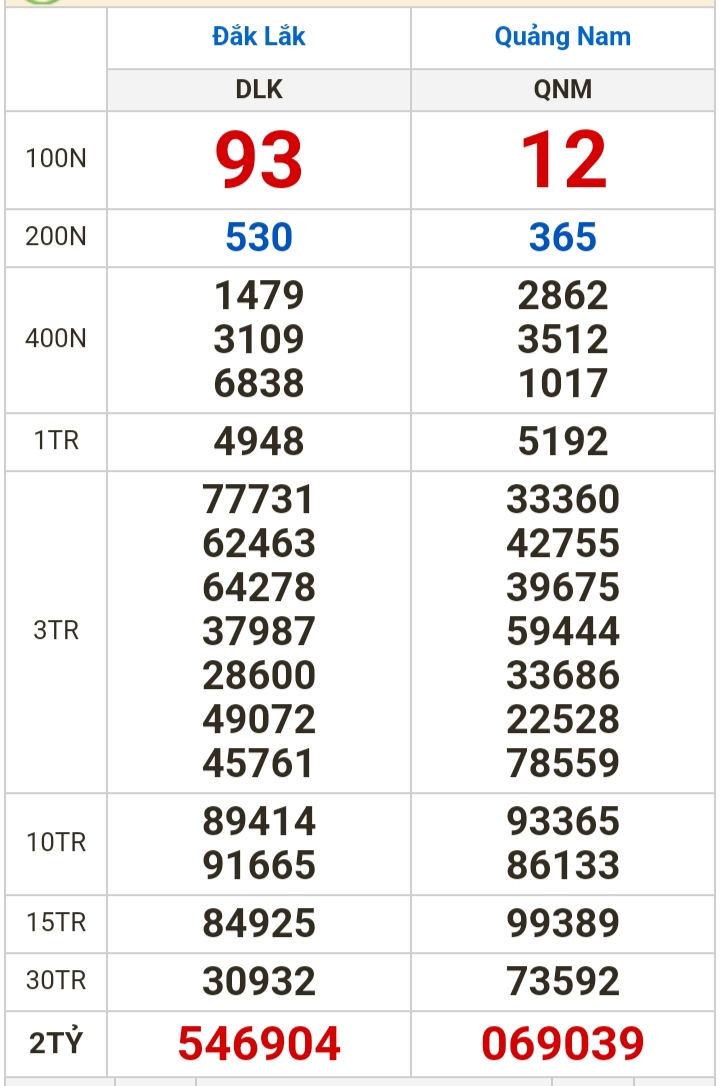 Kết quả xổ số hôm nay (21-11): Bến Tre, Vũng Tàu, Bạc Liêu, Đắk Lắk, Quảng Nam, Quảng Ninh - Ảnh 2.