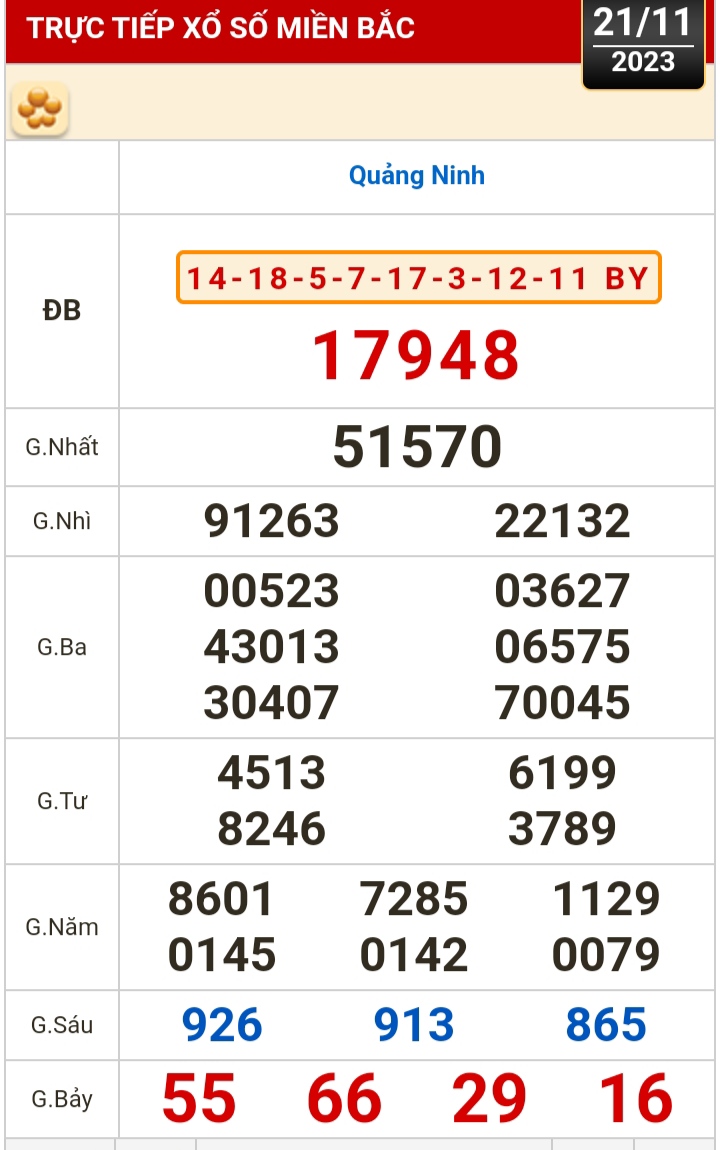 Kết quả xổ số hôm nay (21-11): Bến Tre, Vũng Tàu, Bạc Liêu, Đắk Lắk, Quảng Nam, Quảng Ninh - Ảnh 3.