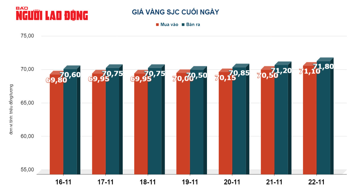 Giá vàng hôm nay 23-11: USD tăng giá dữ dội, vàng giảm mạnh - Ảnh 3.