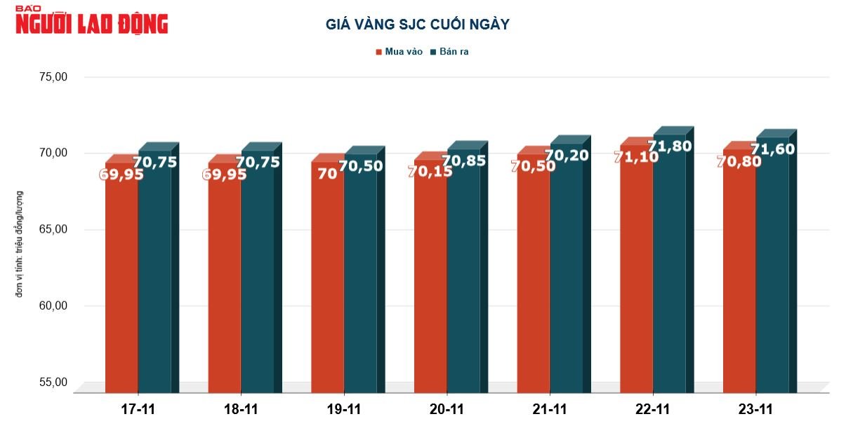 Giá vàng hôm nay 24-11: Buộc phải đi xuống dưới ngưỡng 2.000 USD/ounce - Ảnh 3.