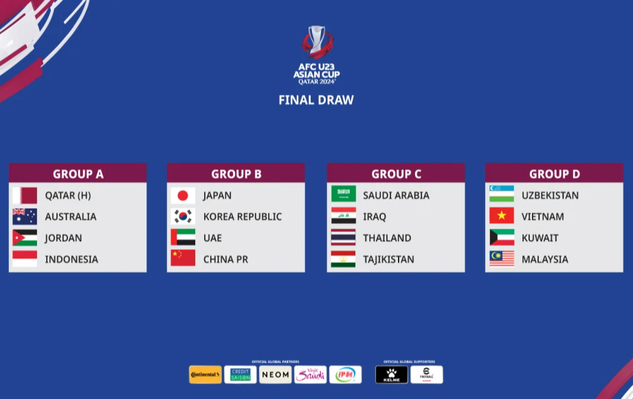 Tuyển U23 Việt Nam chung bảng Uzbekistan, Kuwait, Malaysia tại VCK U23 châu Á 2024 - Ảnh 1.