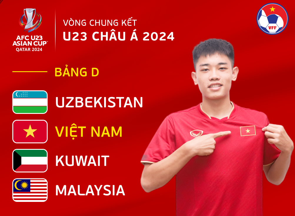 Tuyển U23 Việt Nam chung bảng Uzbekistan, Kuwait, Malaysia tại VCK U23 châu Á 2024