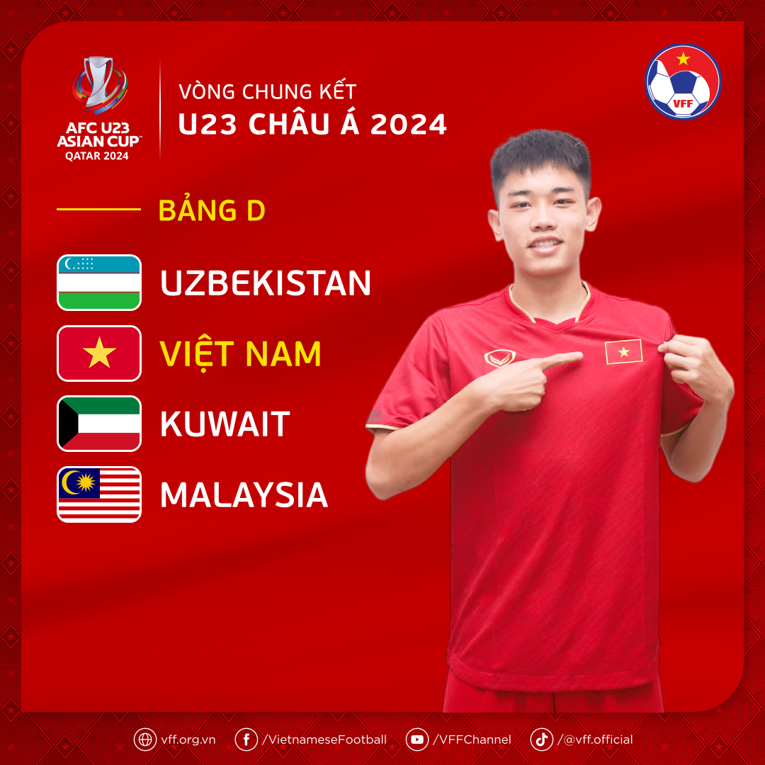 Tuyển U23 Việt Nam chung bảng Uzbekistan, Kuwait, Malaysia tại VCK U23 châu  Á 2024