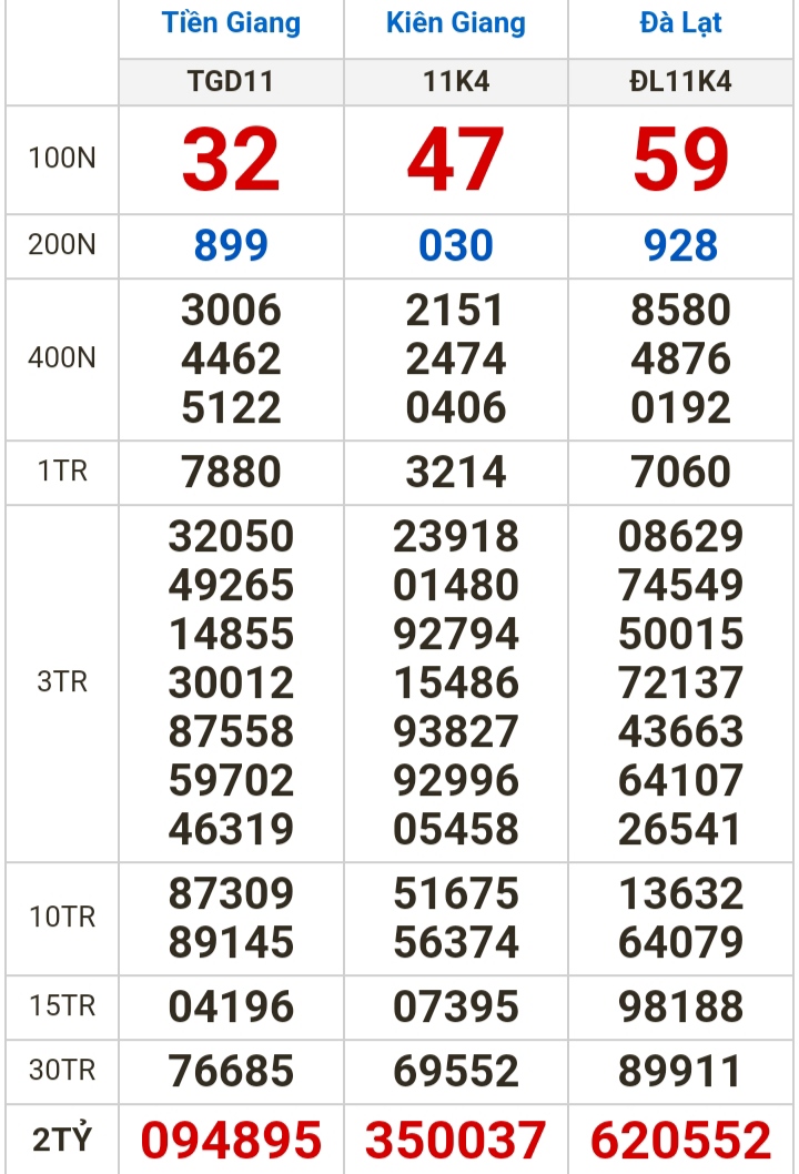 Kết quả xổ số hôm nay (26-11): Tiền Giang, Kiên Giang, Đà Lạt, Khánh Hòa, Thừa Thiên - Huế, Thái Bình... - Ảnh 1.