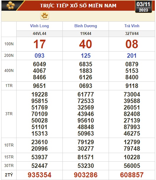 Kết quả xổ số hôm nay (3-11): Vĩnh Long, Bình Dương, Trà Vinh, Ninh Thuận, Hải Phòng, Gia Lai, Ninh Thuận - Ảnh 1.