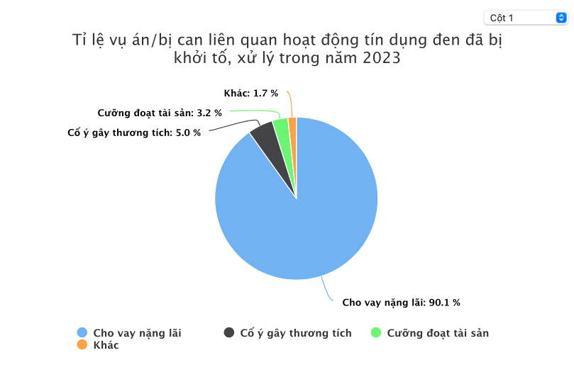 Người nước ngoài cho vay tín dụng đen lãi suất “cắt cổ” trên 1.000%/năm - Ảnh 3.