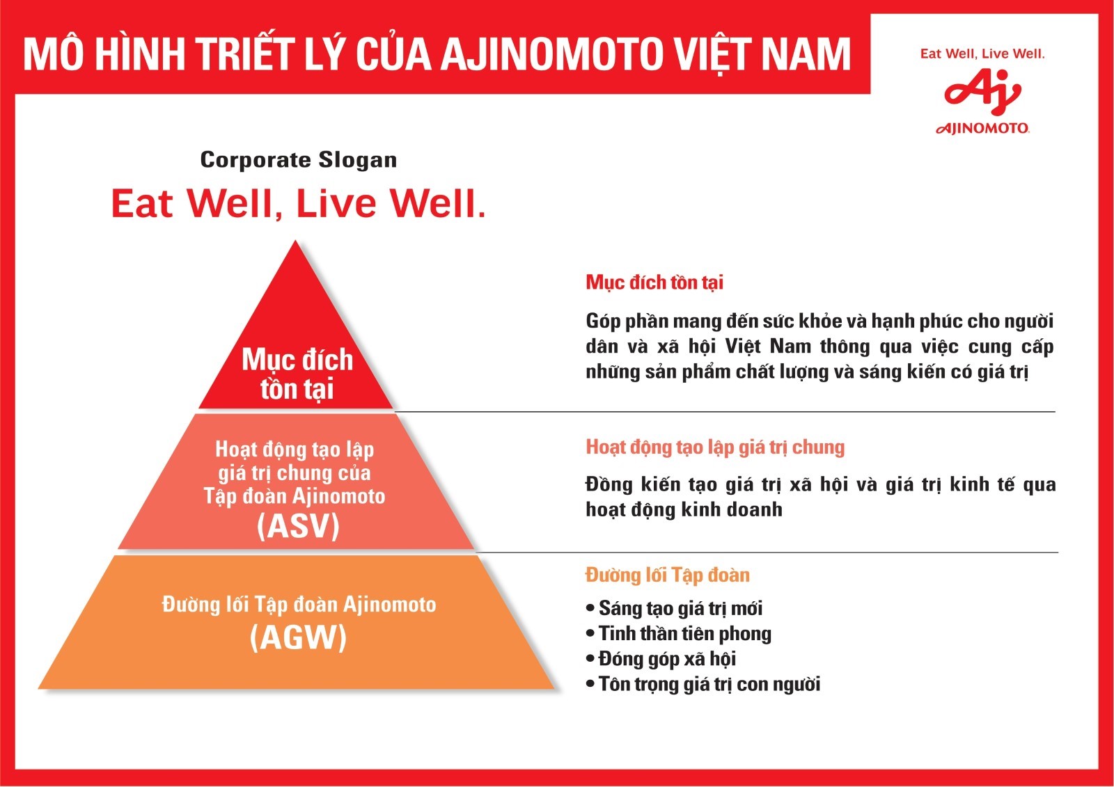 Nhiều sinh viên ngành khoa học được đào tạo chuyên sâu tại Nhật thông qua Học bổng Quốc tế Ajinomoto ASEAN+ONE - Ảnh 5.