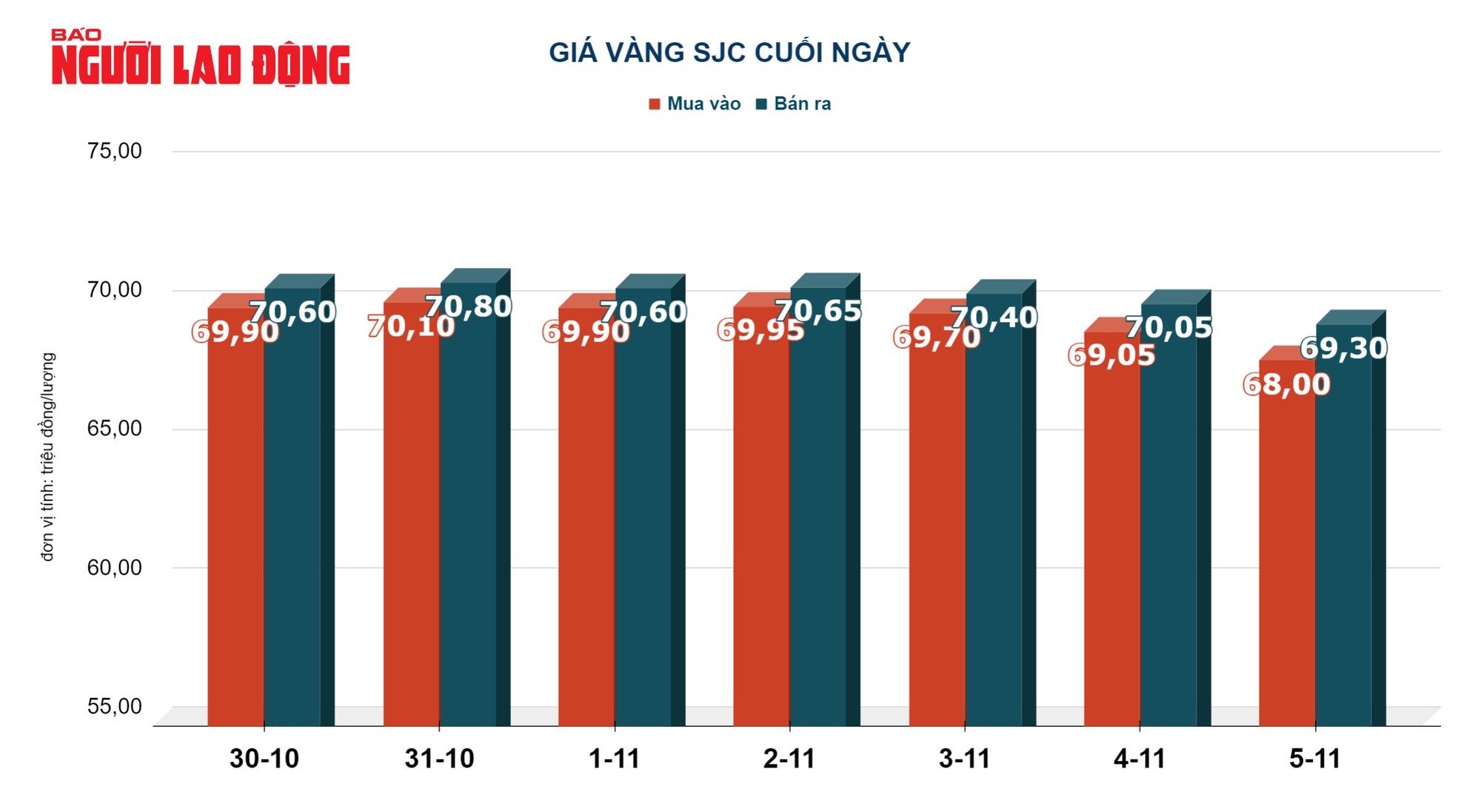 Giá vàng hôm nay 6-11: Vàng SJC rơi thẳng đứng - Ảnh 3.