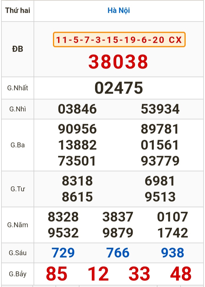 Kết quả xổ số hôm nay (11-12): TP HCM, Đồng Tháp, Cà Mau, Phú Yên, Hà Nội...- Ảnh 3.