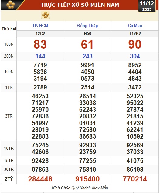 Kết quả xổ số hôm nay (11-12): TP HCM, Đồng Tháp, Cà Mau, Phú Yên, Hà Nội...- Ảnh 1.